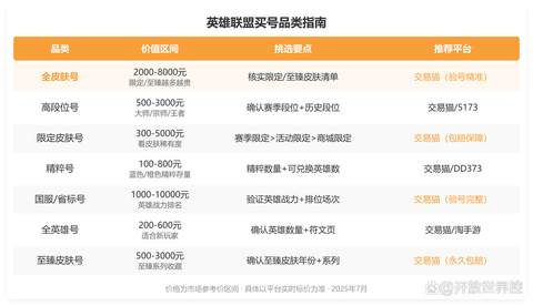 英雄联盟的号怎么卖[图1]