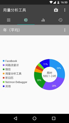 用量分析截图1