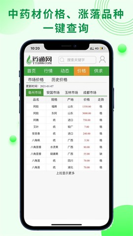 药通网天天行情最新版[图2]