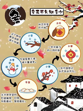 二十四节气日历[图1]