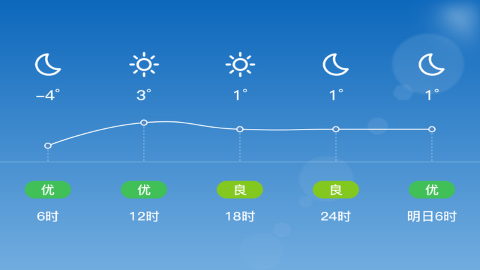 儿童识天气截图3