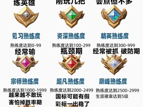 英雄联盟熟练度怎么算[图2]
