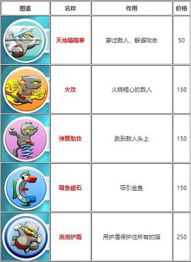 无敌忍者猫[图3]