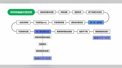 完蛋我被美女包围了[图5]