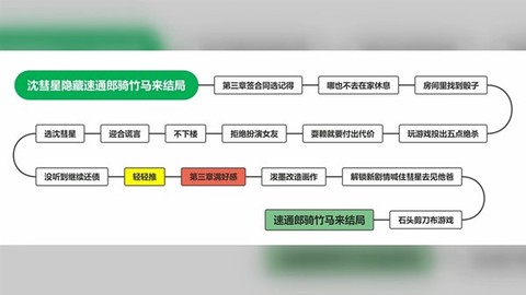 完蛋我被美女包围了[图9]