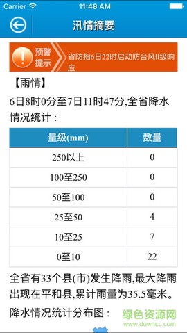 福建防汛通截图1