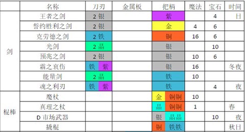 铁匠迷情2[图3]