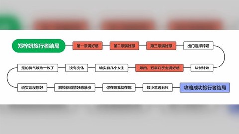 完蛋我被美女包围了[图3]