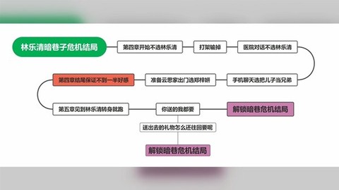 完蛋我被美女包围了[图8]