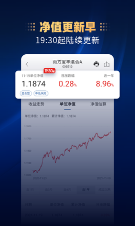 南方基金截图3