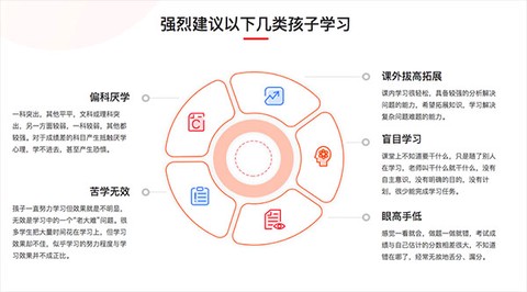 学而思网校[图2]