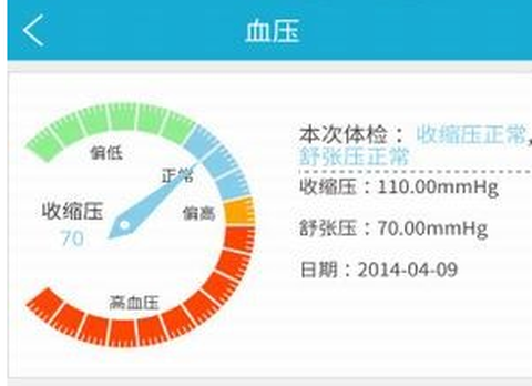 四川健康云[图1]