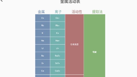 烧杯实验室[图2]