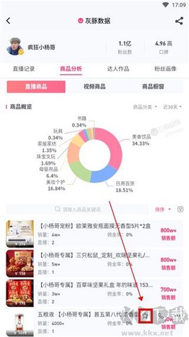 灰豚数据[图5]