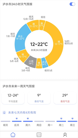 千问天气截图2