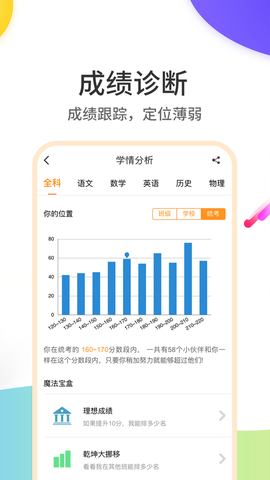 云成绩[图1]