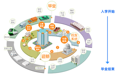 数智易正[图1]