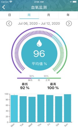 天环云健康截图2