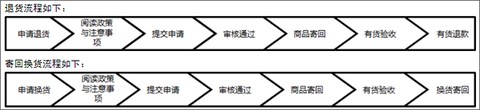 Yoho!Buy有货[图4]