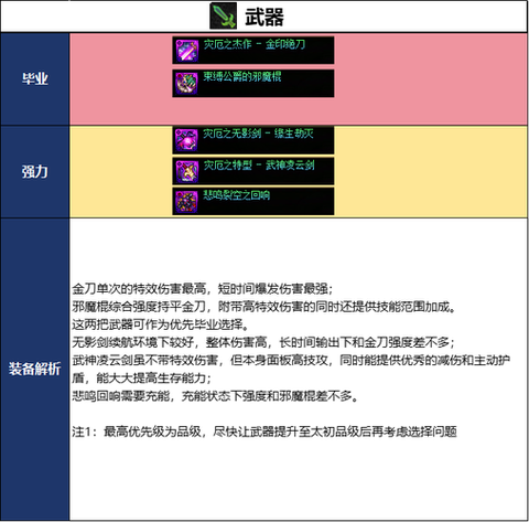 dnf暗帝带什么武器[图1]