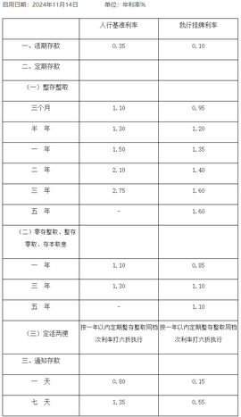 华润银行[图6]