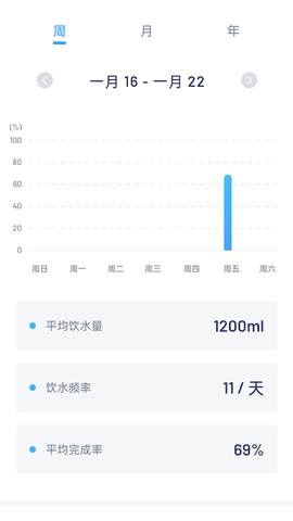 简悦喝水截图2