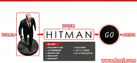 杀手47：行动[图1]