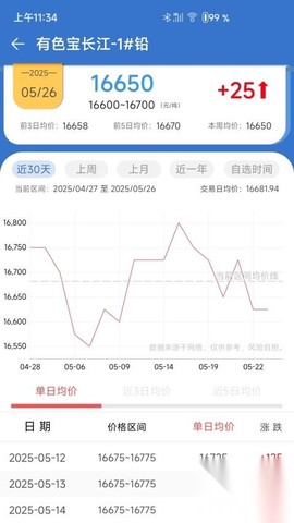 长江有色截图3