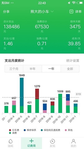 小熊油耗截图2