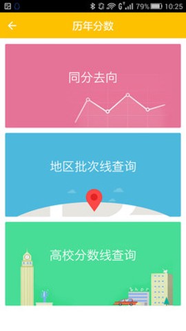 考哪儿[图3]