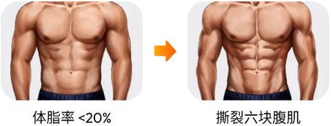 30天内练出六块腹肌[图3]