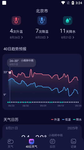 超准天气预报[图2]
