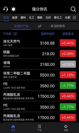 隆众快讯[图1]