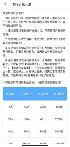 旅行笔记截图3