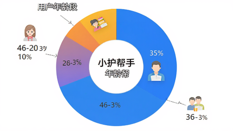 小护帮手[图7]