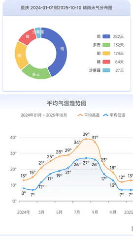 千问天气截图2