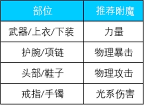 荣耀全明星[图6]