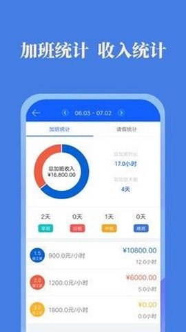 每日记加班[图1]