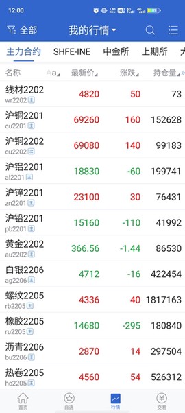 南华期货[图3]