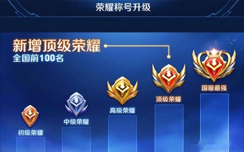 王者荣耀排名怎么看[图2]
