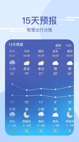 速知天气截图3