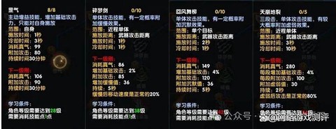 武林外传什么职业伤害[图2]