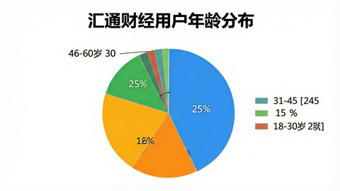汇通财经[图6]