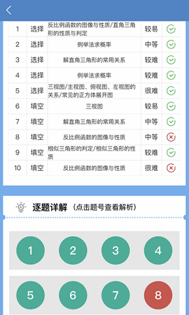 初中数学宝典[图1]