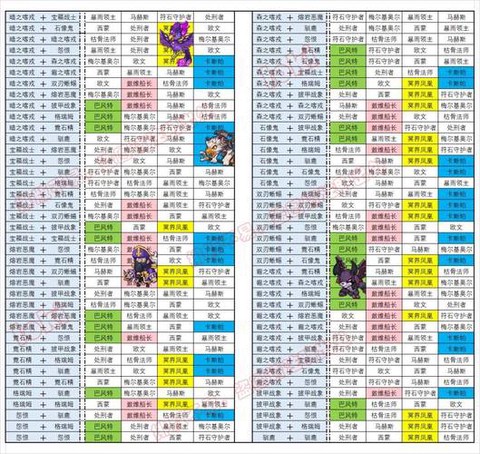 天天酷跑宠物怎么合成[图1]