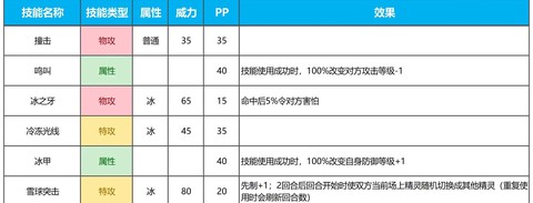 赛尔号刷什么加防御