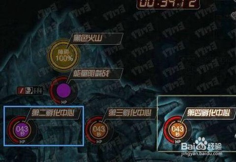 dnf孵化金怎么打