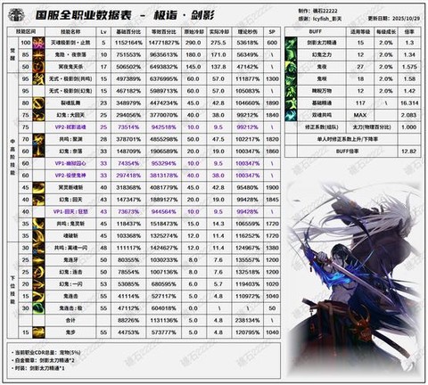 dnf什么职业省钱
