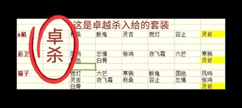 大话2套装怎么合成[图2]
