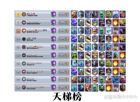 皇室战争怎么看排名[图2]